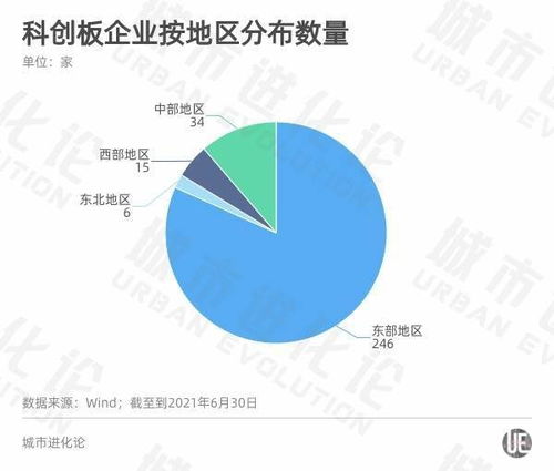 A股半年報透視區域經濟活力 粵蘇浙強者恒強，軟件開發的浙江路徑